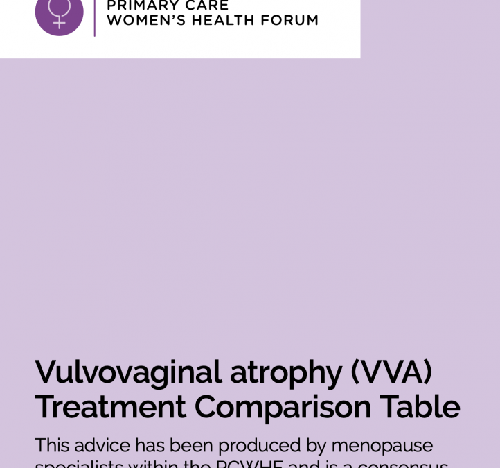 Vulvovaginal atrophy (VVA) Treatment Comparison Table
